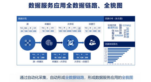 数据服务化 打通企业数据应用的“最后一公里”，赋能数字文化创意内容应用服务