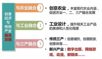 数字创意产业这么火,你了解多少