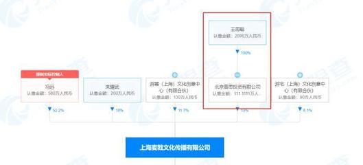 王思聪入股UMEPLAY 沉浸式游戏剧引领数字文化创意新纪元